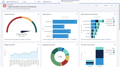 Salesforce Dashboards